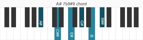 Piano voicing of chord A# 7b9#9
